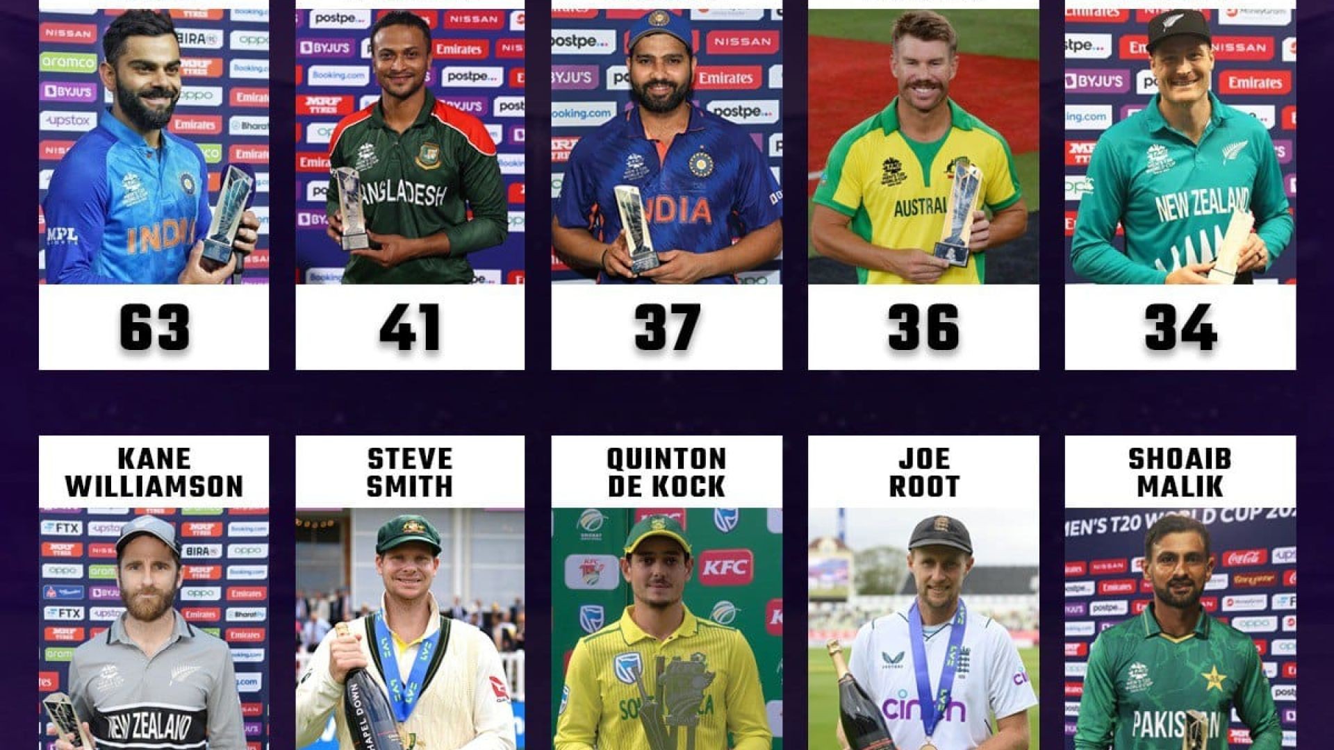 ⁣Most Player Of The Tournament Awards